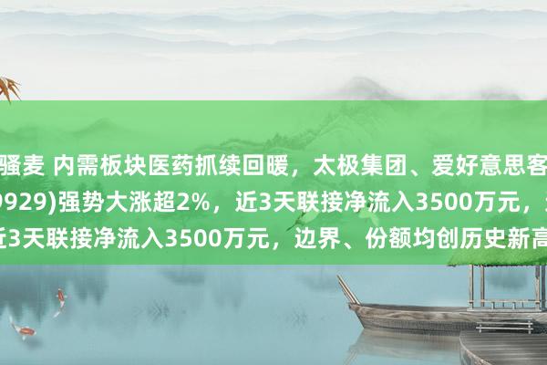 骚麦 内需板块医药抓续回暖，太极集团、爱好意思客领涨，医药ETF(159929)强势大涨超2%，近3天联接净流入3500万元，边界、份额均创历史新高！